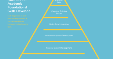 Developing Foundational Skills Developing Foundational Skills