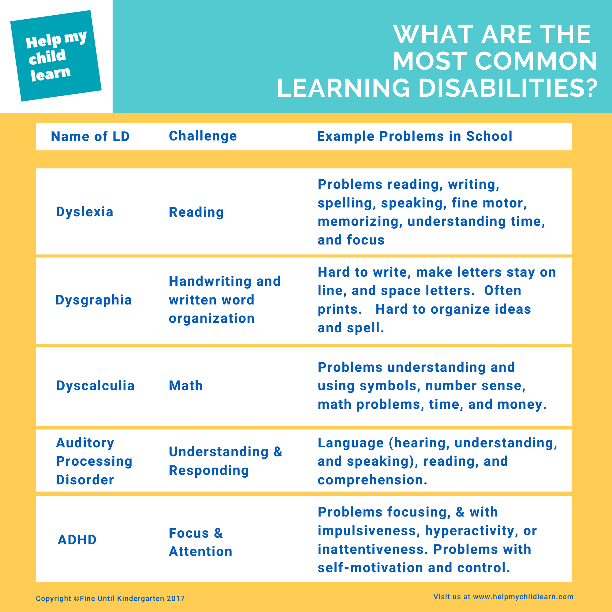 case study on child with learning disability