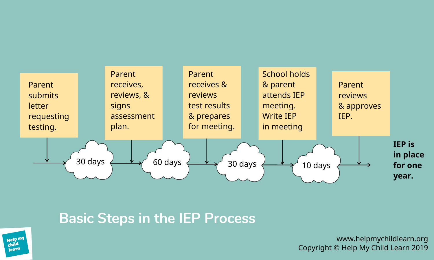 Home - Your IEP Support