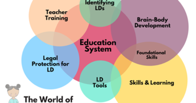 The World of LD Parenting